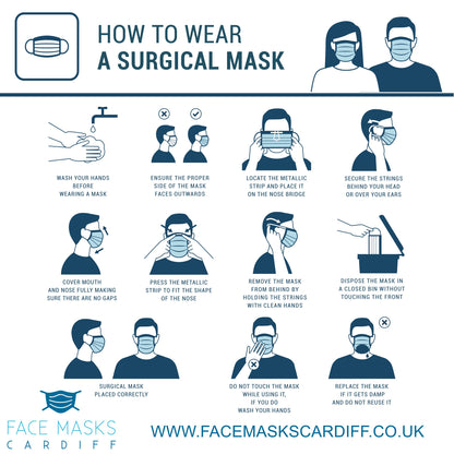 Surgical (Type IIR) Face Masks (non-sterile) - Pack of 50